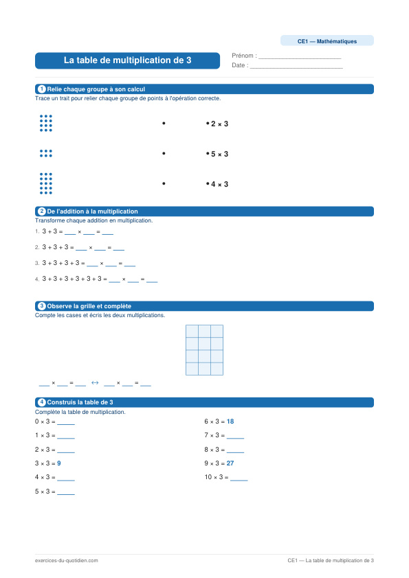 Exercices CE1 Maths — La table de multiplication de 3 — fiche PDF à imprimer
